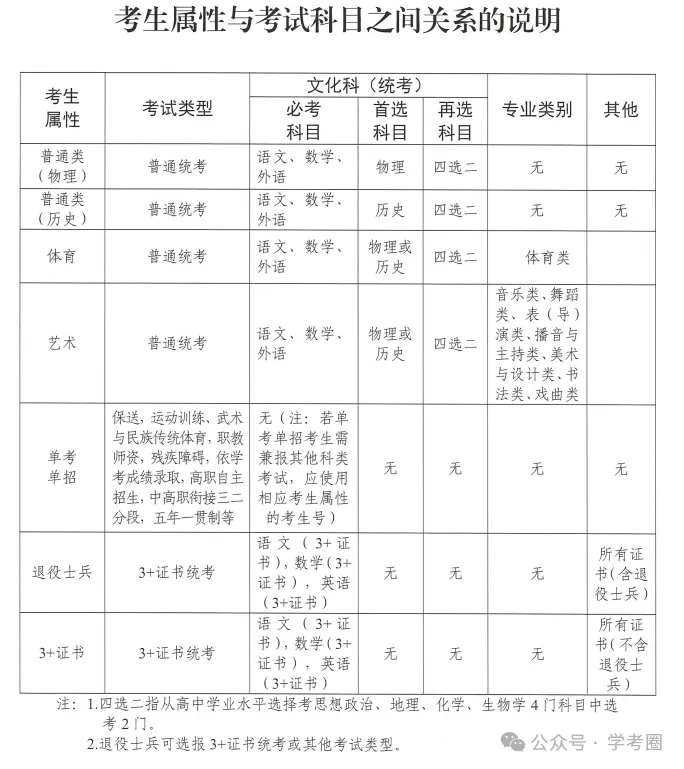 关注|省考试院最新高考报名解答来了-第1张图片-四季读书网