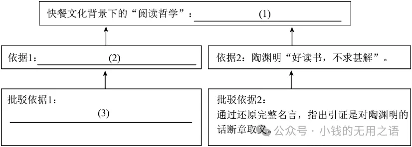 议论文专题:25-26学年校考真题-第1张图片-四季读书网 议论文专题:25-26学年校考真题-第1张图片-四季读书网