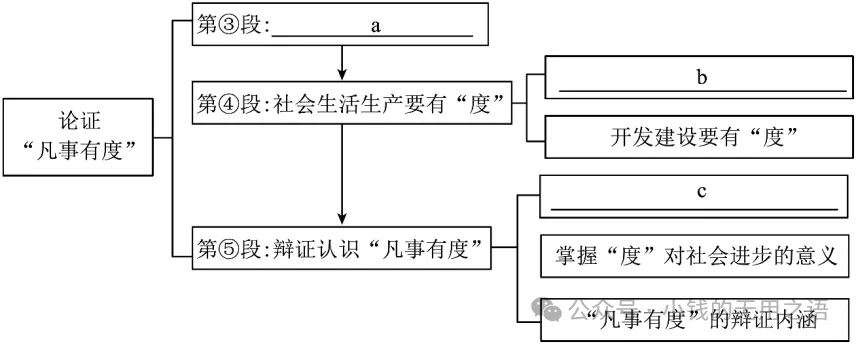 议论文专题:25-26学年校考真题-第2张图片-四季读书网 议论文专题:25-26学年校考真题-第2张图片-四季读书网
