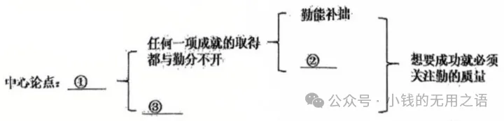 议论文专题:25-26学年校考真题-第3张图片-四季读书网 议论文专题:25-26学年校考真题-第3张图片-四季读书网