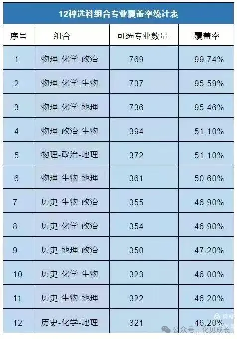 陕西新高考,化学到底重要吗?用分数倒推高一高二的底线-第2张图片-四季读书网 陕西新高考,化学到底重要吗?用分数倒推高一高二的底线-第2张图片-四季读书网