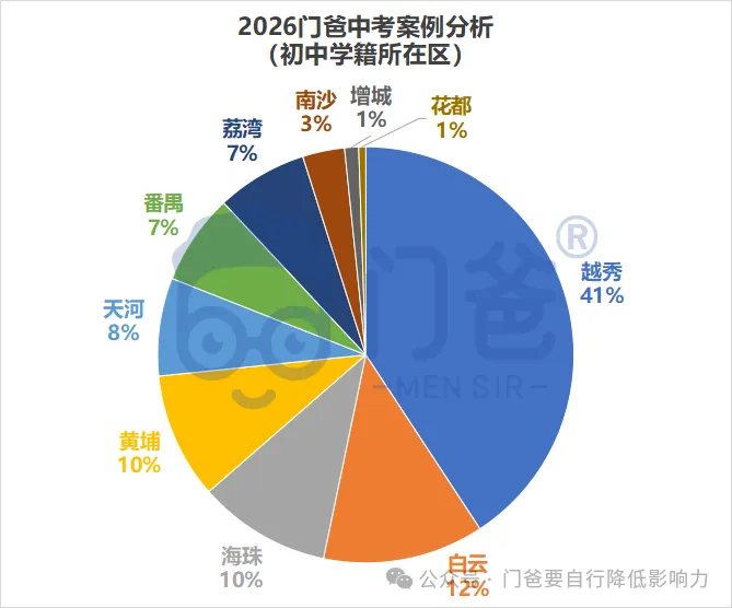 2026年找我填中考志愿的学生,最终结果如何?-第2张图片-四季读书网
