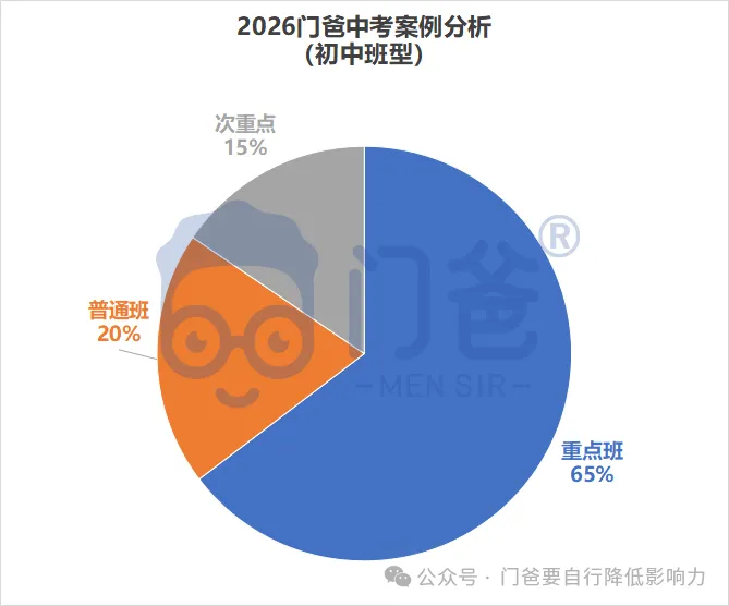 2026年找我填中考志愿的学生,最终结果如何?-第3张图片-四季读书网