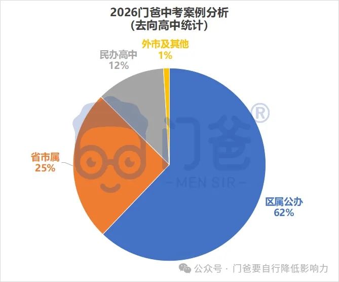 2026年找我填中考志愿的学生,最终结果如何?-第5张图片-四季读书网