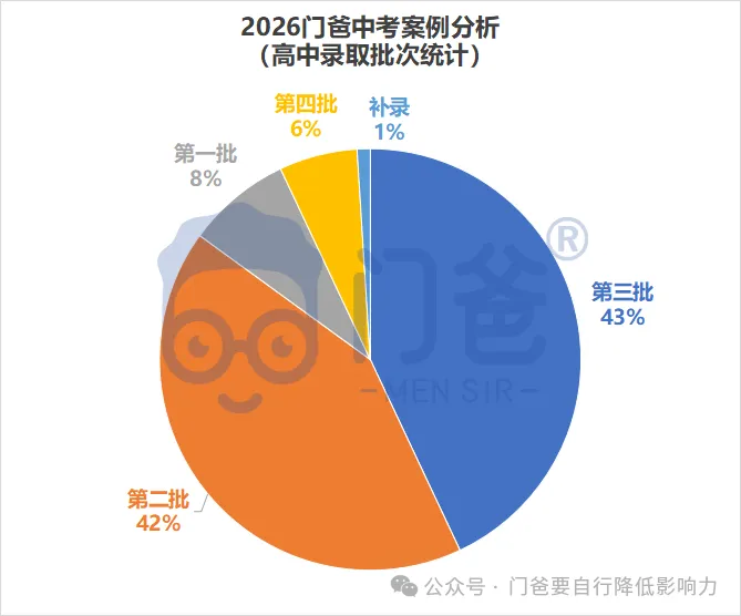 2026年找我填中考志愿的学生,最终结果如何?-第6张图片-四季读书网