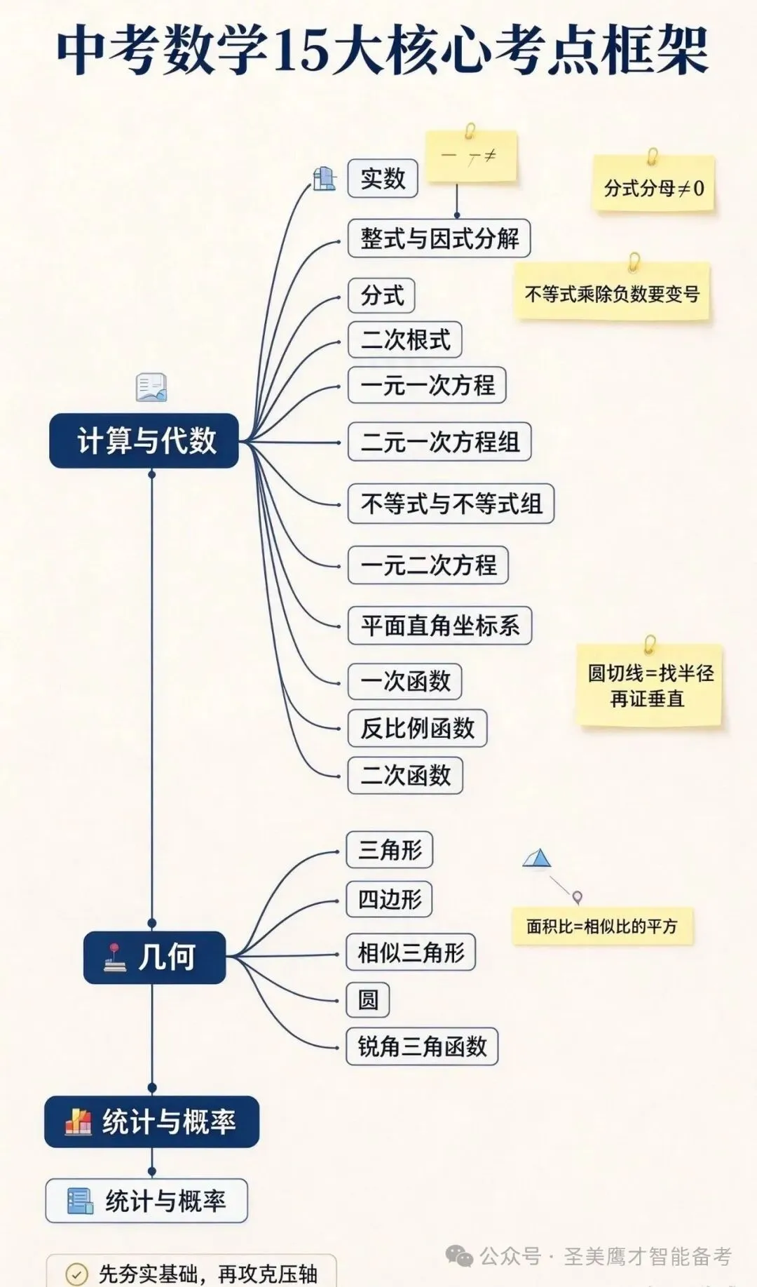 中考数学所有核心知识点一遍过!家长可读版-第2张图片-四季读书网