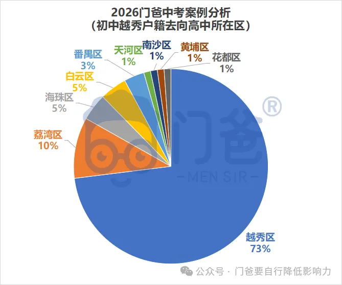 2026年找我填中考志愿的学生,最终结果如何?-第7张图片-四季读书网