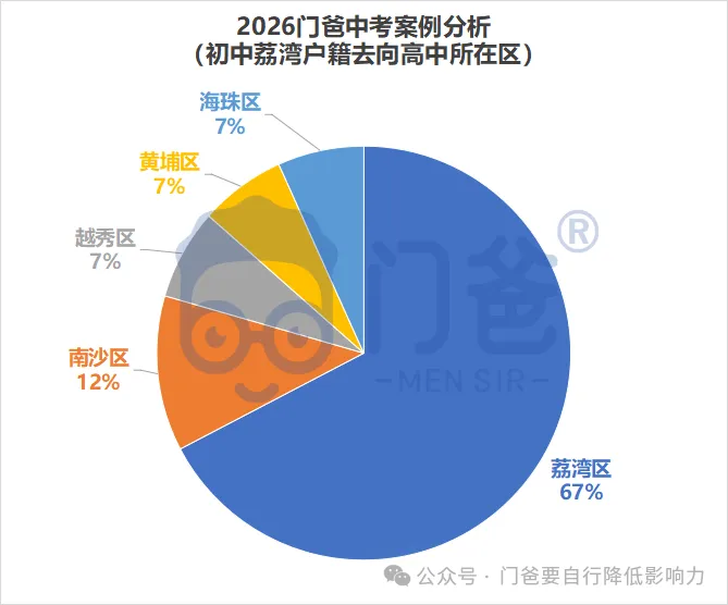 2026年找我填中考志愿的学生,最终结果如何?-第8张图片-四季读书网