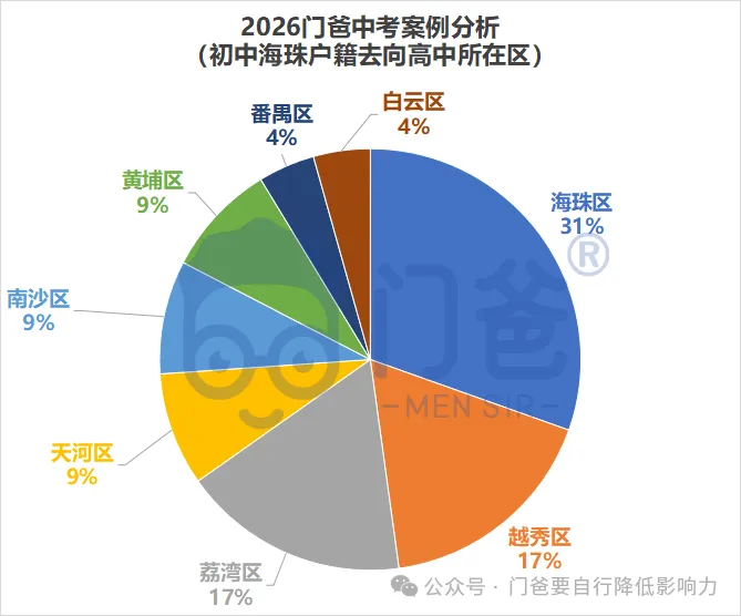 2026年找我填中考志愿的学生,最终结果如何?-第9张图片-四季读书网