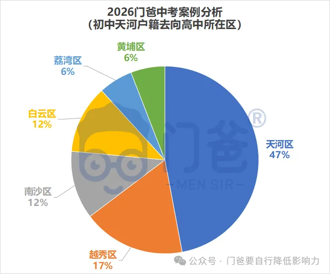 2026年找我填中考志愿的学生,最终结果如何?-第10张图片-四季读书网
