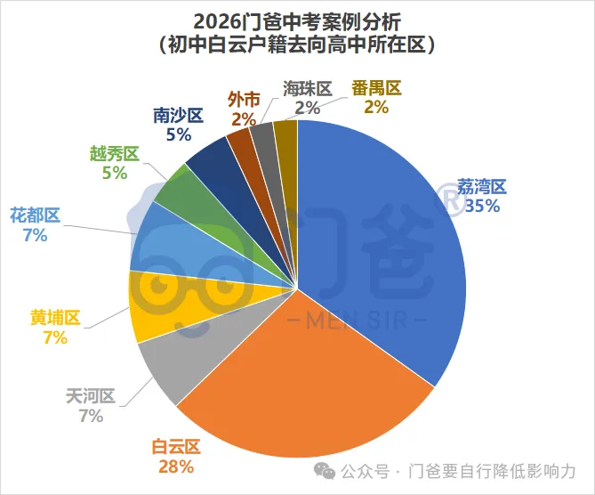 2026年找我填中考志愿的学生,最终结果如何?-第11张图片-四季读书网