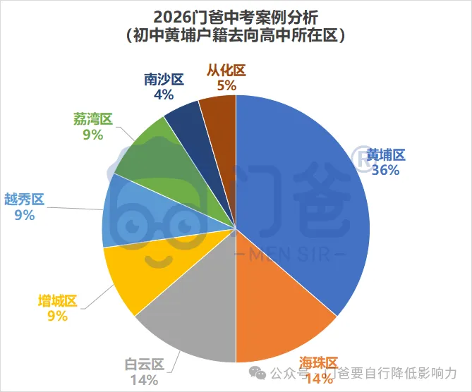 2026年找我填中考志愿的学生,最终结果如何?-第12张图片-四季读书网