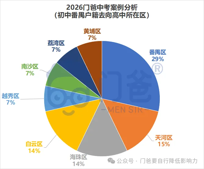 2026年找我填中考志愿的学生,最终结果如何?-第13张图片-四季读书网