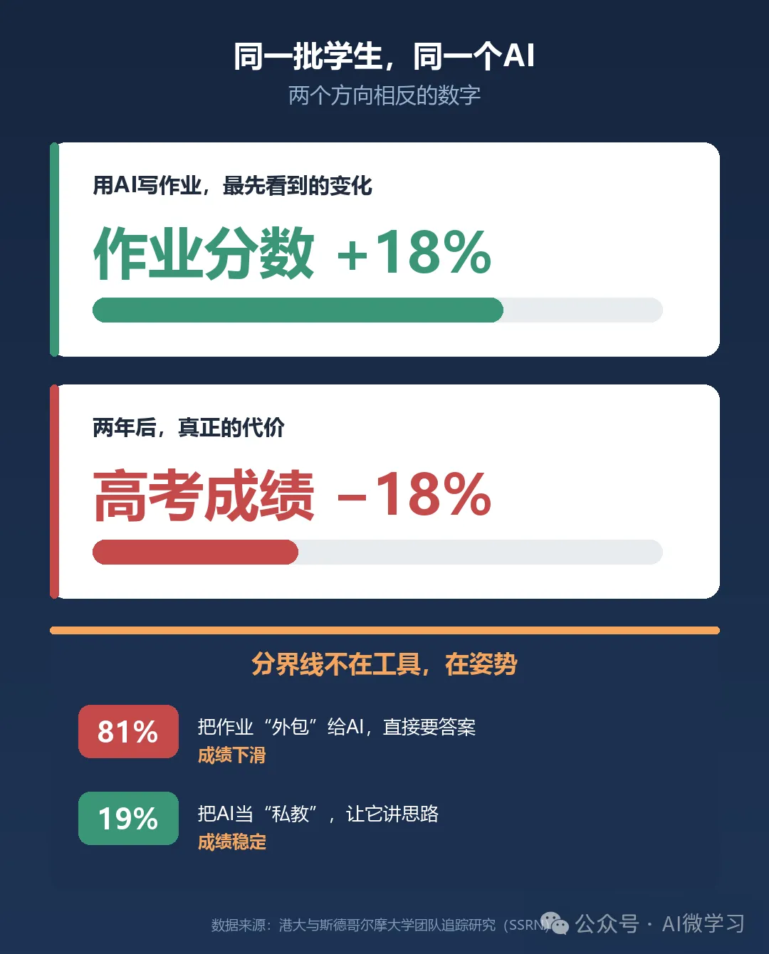 221天,AI助力高考第1课:孩子用对,家长放心-第2张图片-四季读书网