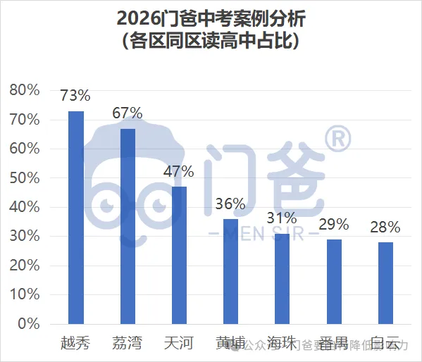 2026年找我填中考志愿的学生,最终结果如何?-第14张图片-四季读书网