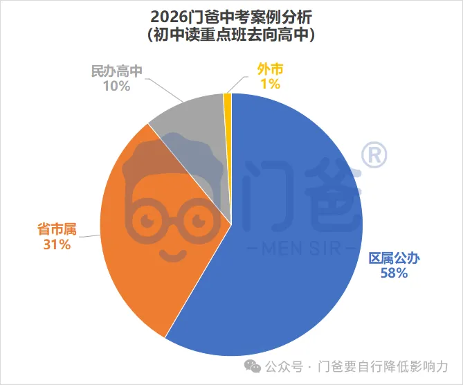 2026年找我填中考志愿的学生,最终结果如何?-第15张图片-四季读书网