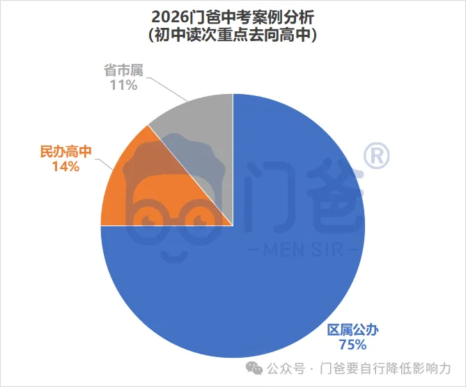2026年找我填中考志愿的学生,最终结果如何?-第16张图片-四季读书网
