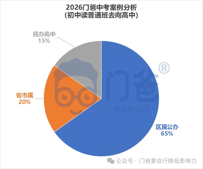 2026年找我填中考志愿的学生,最终结果如何?-第17张图片-四季读书网