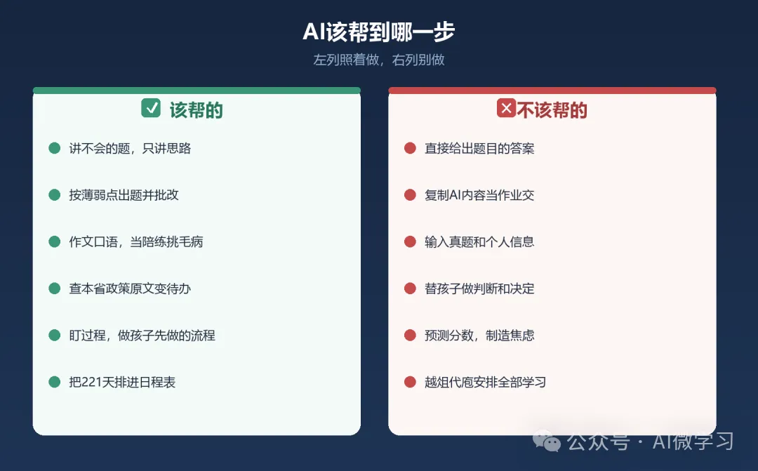 221天,AI助力高考第1课:孩子用对,家长放心-第3张图片-四季读书网