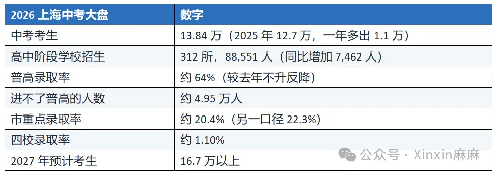 2027上海中考变天了,先看清这4条退路的门槛-第1张图片-四季读书网