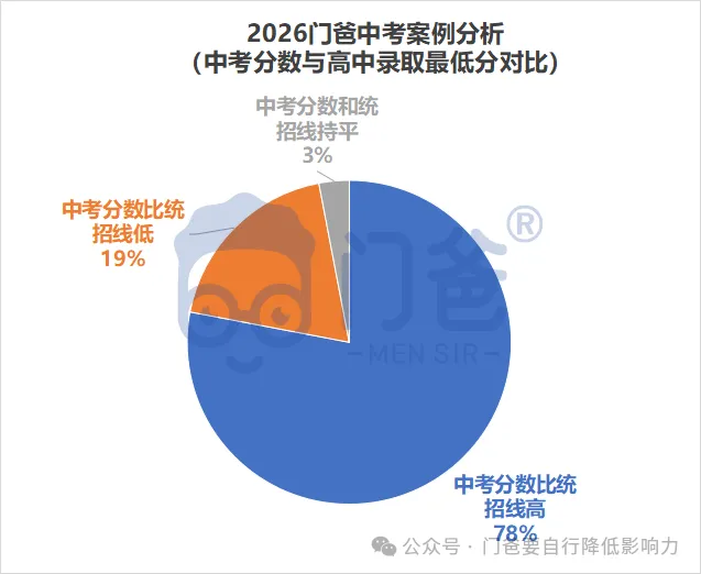 2026年找我填中考志愿的学生,最终结果如何?-第18张图片-四季读书网