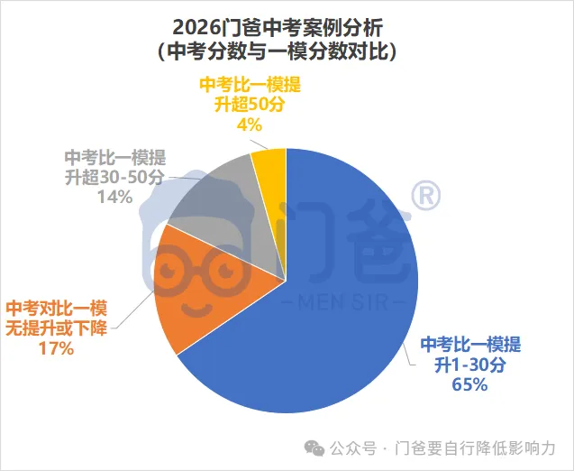 2026年找我填中考志愿的学生,最终结果如何?-第19张图片-四季读书网