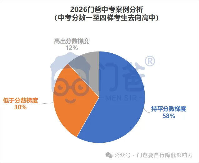 2026年找我填中考志愿的学生,最终结果如何?-第20张图片-四季读书网