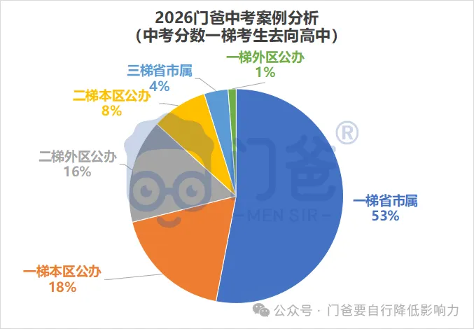 2026年找我填中考志愿的学生,最终结果如何?-第21张图片-四季读书网