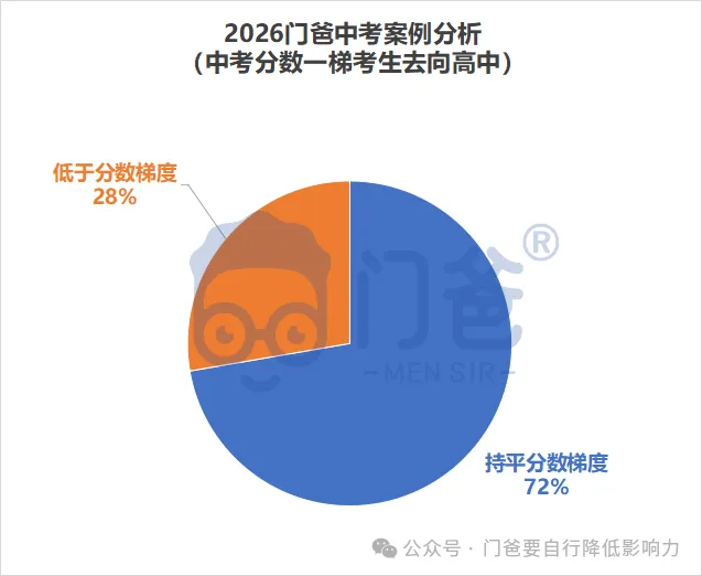 2026年找我填中考志愿的学生,最终结果如何?-第22张图片-四季读书网