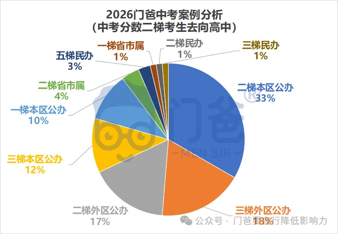 2026年找我填中考志愿的学生,最终结果如何?-第23张图片-四季读书网