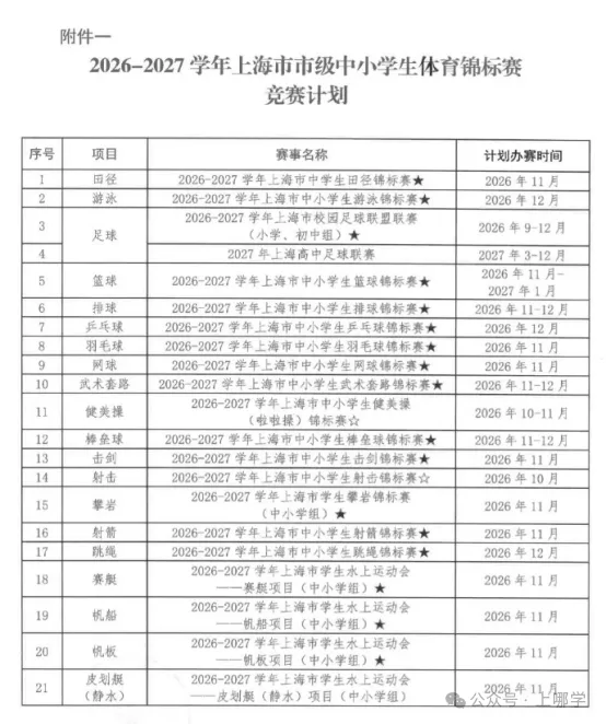2026-2027学年上海体育中考免考项目出炉!-第4张图片-四季读书网