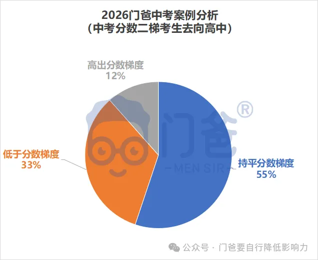 2026年找我填中考志愿的学生,最终结果如何?-第24张图片-四季读书网