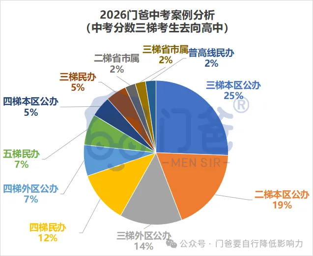 2026年找我填中考志愿的学生,最终结果如何?-第25张图片-四季读书网