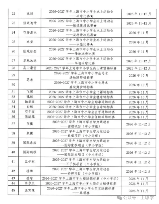 2026-2027学年上海体育中考免考项目出炉!-第5张图片-四季读书网