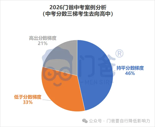 2026年找我填中考志愿的学生,最终结果如何?-第26张图片-四季读书网