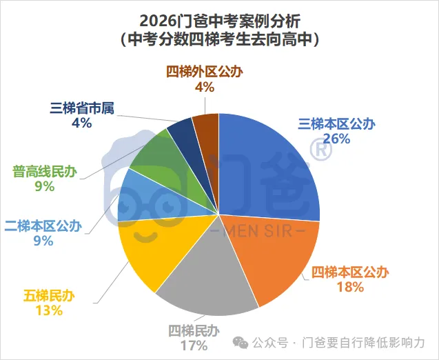 2026年找我填中考志愿的学生,最终结果如何?-第27张图片-四季读书网