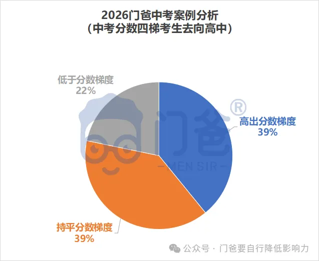 2026年找我填中考志愿的学生,最终结果如何?-第28张图片-四季读书网