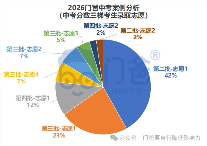 2026年找我填中考志愿的学生,最终结果如何?-第31张图片-四季读书网