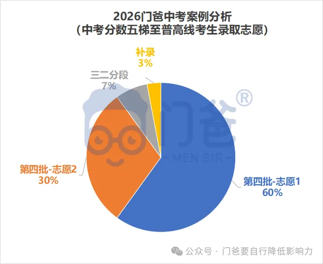 2026年找我填中考志愿的学生,最终结果如何?-第33张图片-四季读书网