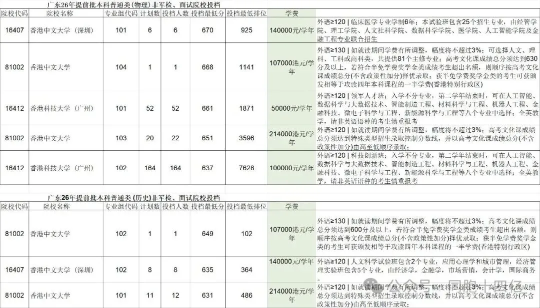 高考不必焦虑(第一节):高考全年时间线,明白每一步计划,按步就班走进心仪大学-第1张图片-四季读书网