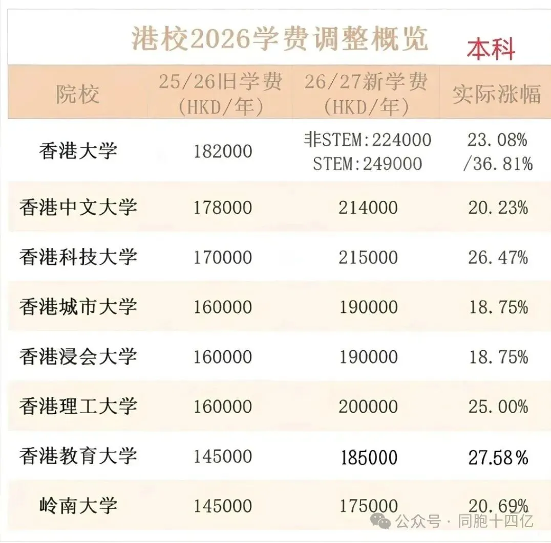 高考不必焦虑(第一节):高考全年时间线,明白每一步计划,按步就班走进心仪大学-第2张图片-四季读书网