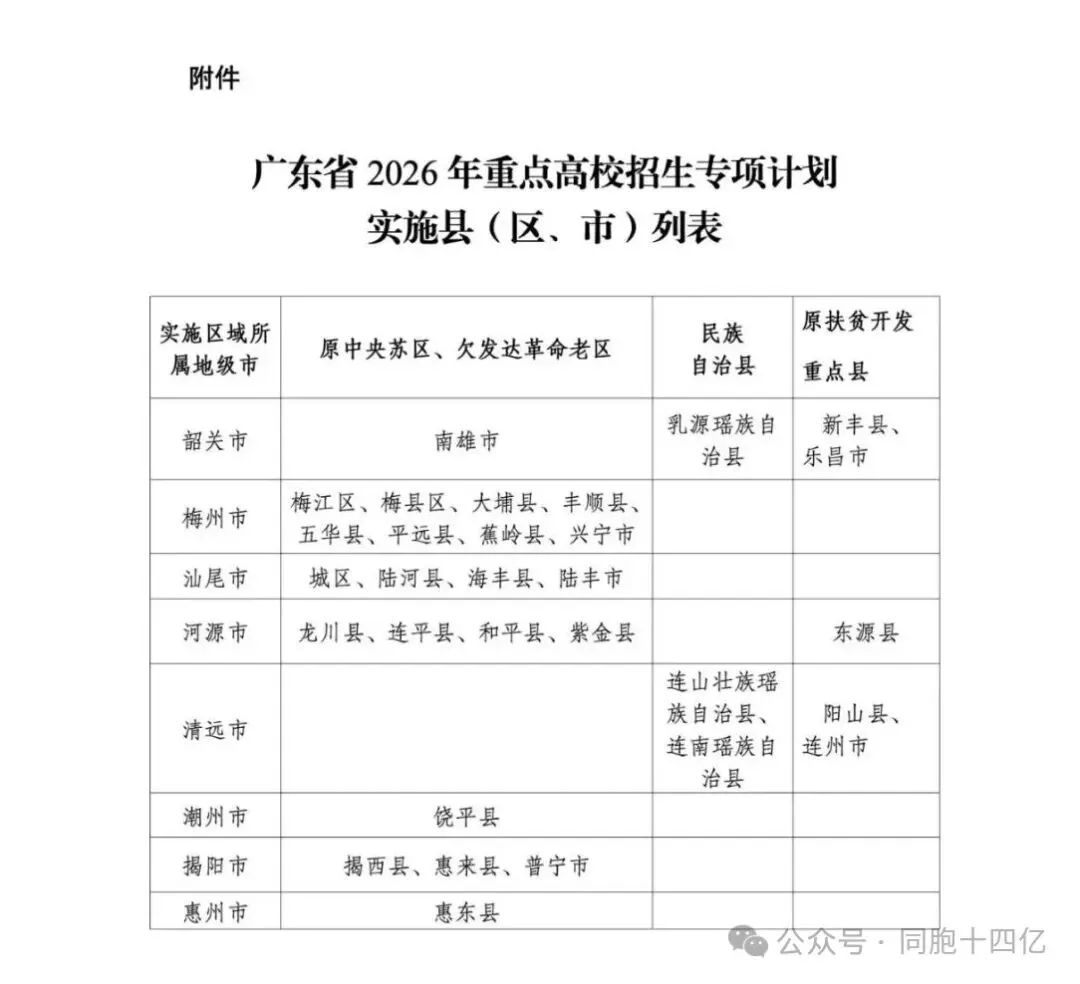 高考不必焦虑(第一节):高考全年时间线,明白每一步计划,按步就班走进心仪大学-第5张图片-四季读书网