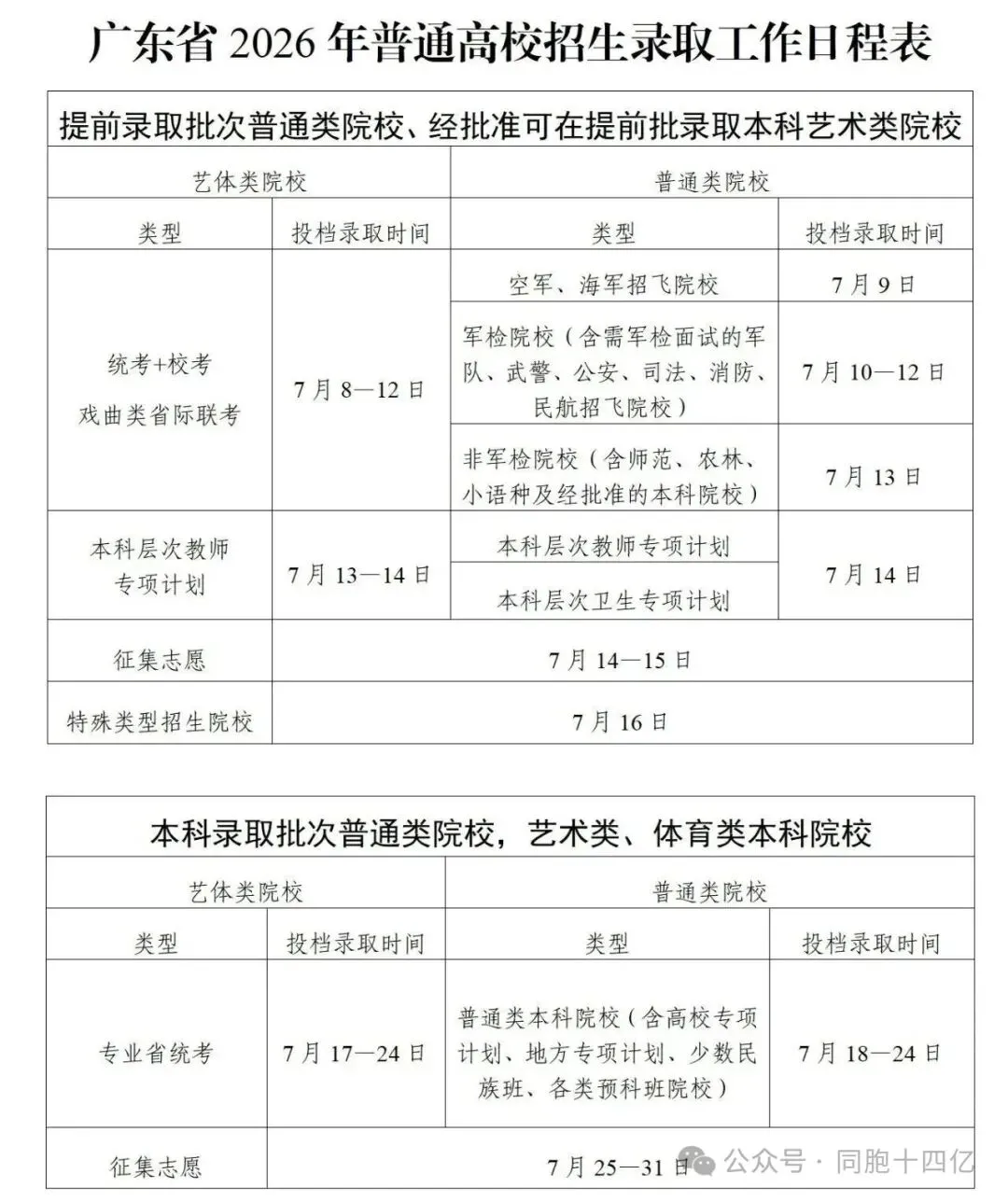 高考不必焦虑(第一节):高考全年时间线,明白每一步计划,按步就班走进心仪大学-第6张图片-四季读书网