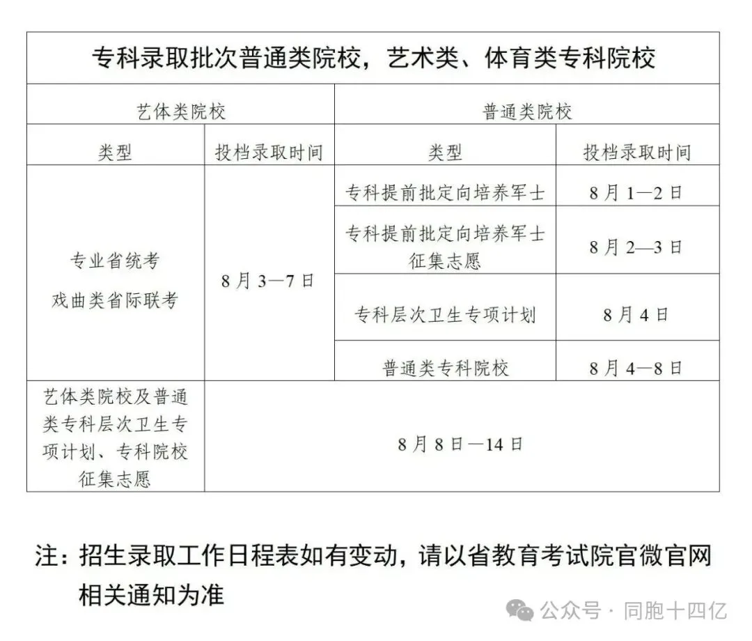 高考不必焦虑(第一节):高考全年时间线,明白每一步计划,按步就班走进心仪大学-第7张图片-四季读书网