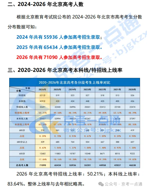 2026年北京高考600分以上1.2万人!都报考了哪些院校及专业?-第4张图片-四季读书网