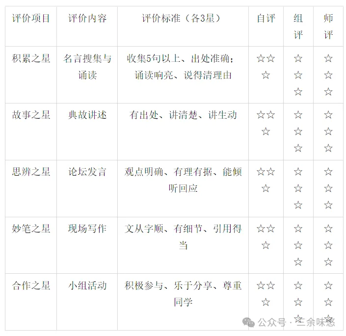 初一第六周|《有朋自远方来》专题学习活动设计-第4张图片-四季读书网 初一第六周|《有朋自远方来》专题学习活动设计-第4张图片-四季读书网
