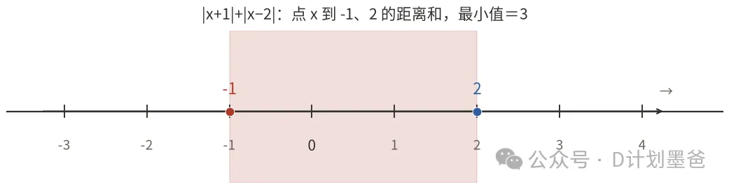 初一期中失分重点区:绝对值五类题型,32道真题逐题拆明白,不丢分-第6张图片-四季读书网