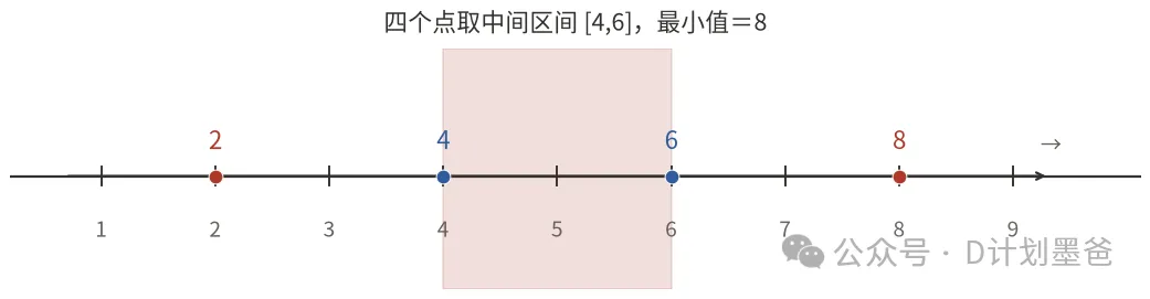 初一期中失分重点区:绝对值五类题型,32道真题逐题拆明白,不丢分-第7张图片-四季读书网