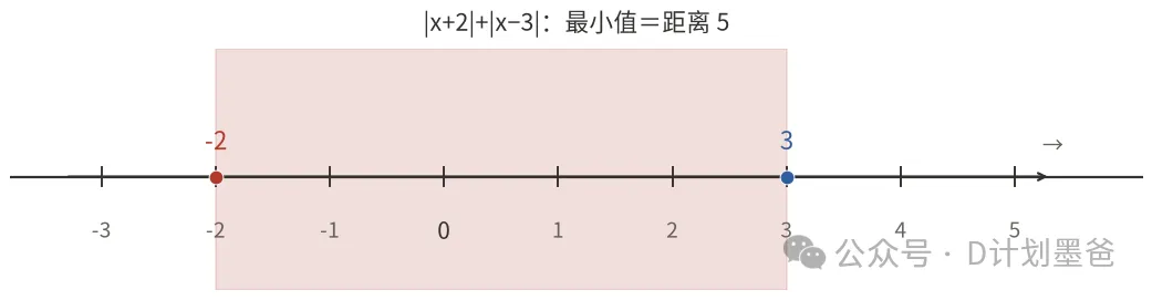 初一期中失分重点区:绝对值五类题型,32道真题逐题拆明白,不丢分-第9张图片-四季读书网