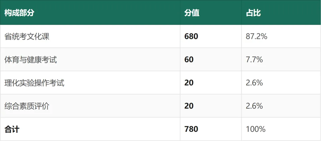 马鞍山中考白皮书(2027 年版)——招生政策与升学全景-第1张图片-四季读书网 马鞍山中考白皮书(2027 年版)——招生政策与升学全景-第1张图片-四季读书网